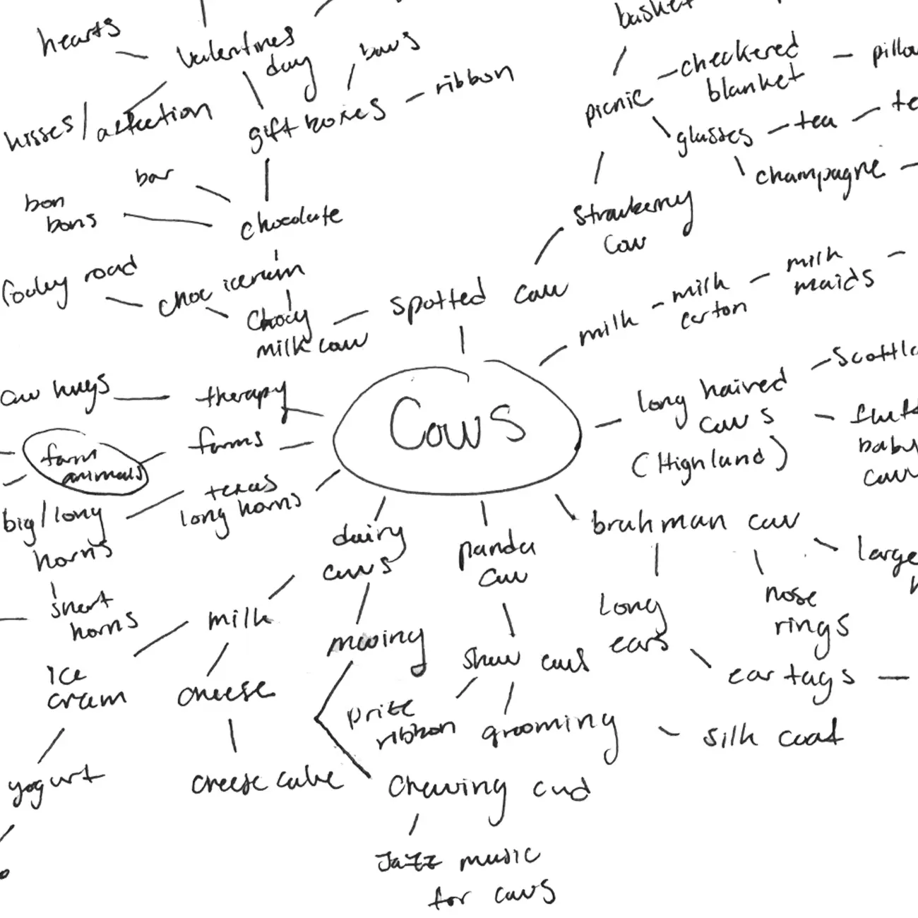 mindmap
