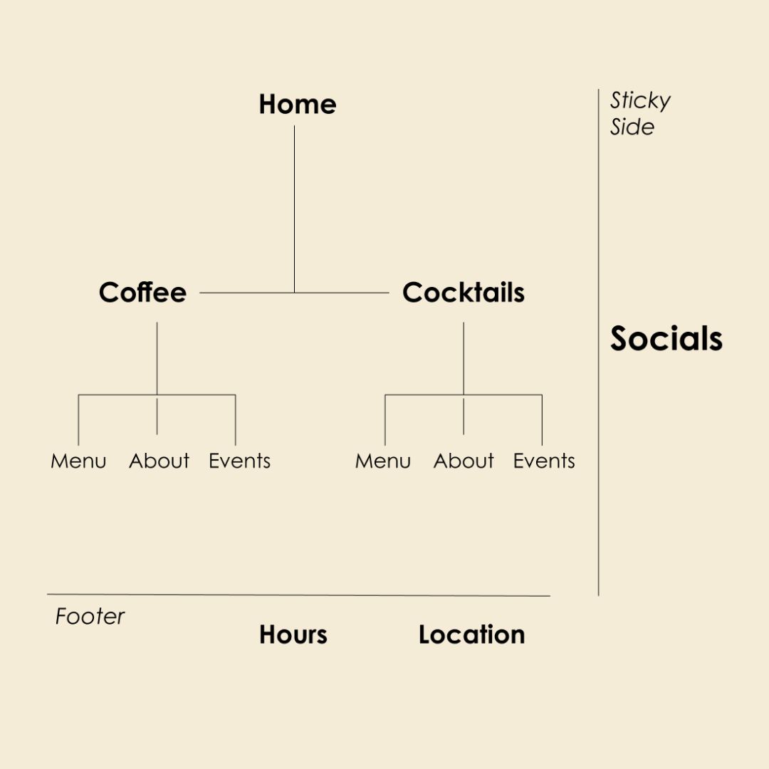 site-map